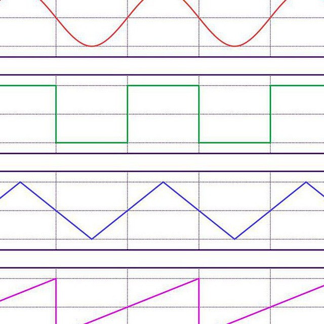 wavinfochannel